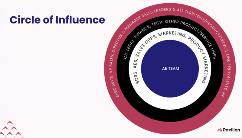 sales-playbook-circle-of-influence-documentation