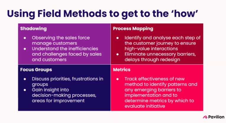 change management methods