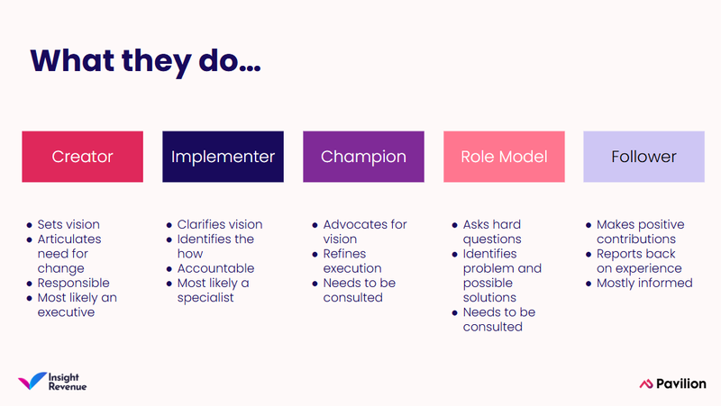 change roles-1