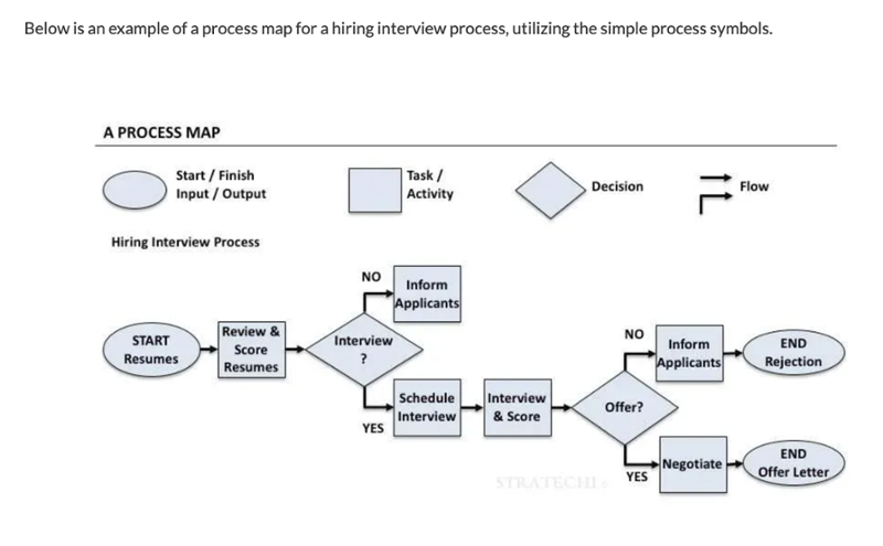 documentation visual flowchart 2-1