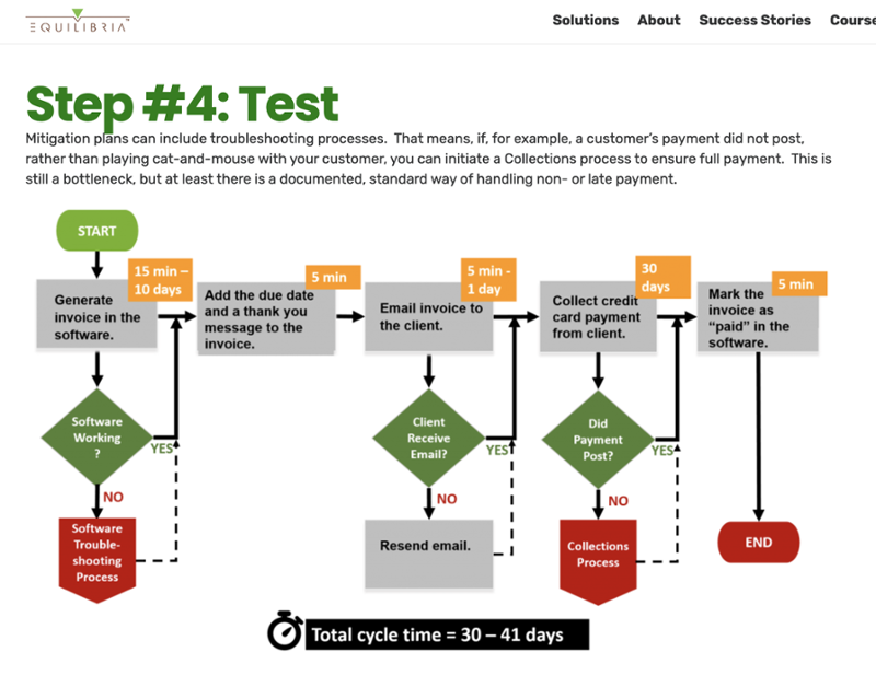 documentation visual flowchart-1