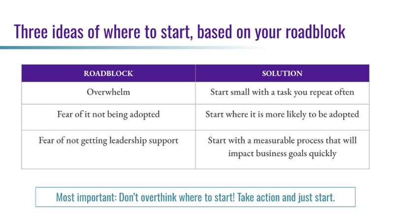 process documentation prioritize chart-1