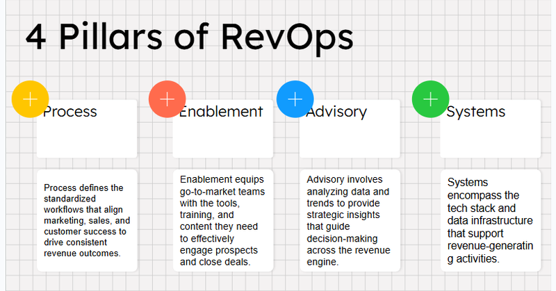 revopsaf jeff slide-1